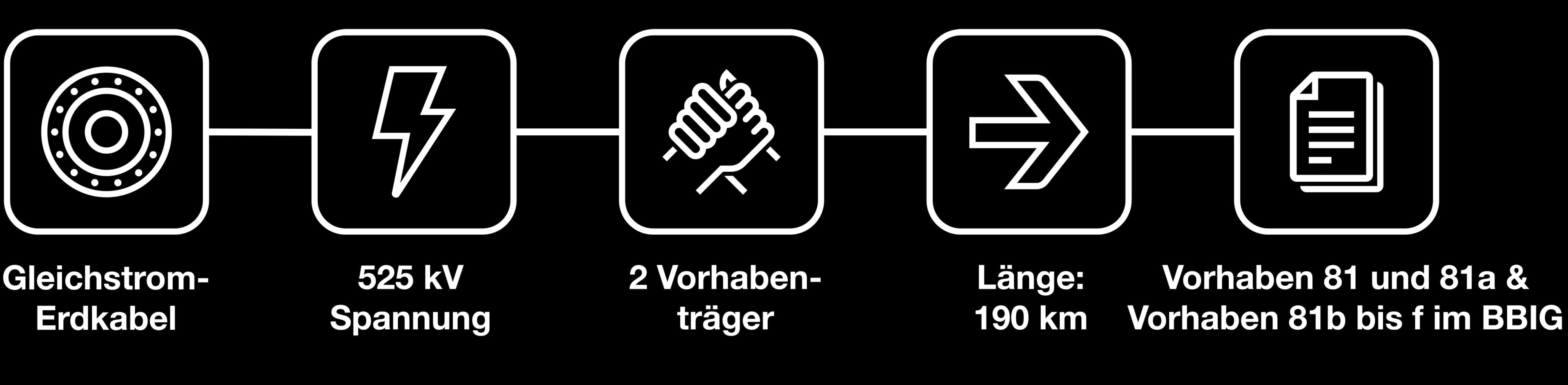 Fakten zum NordOstLink